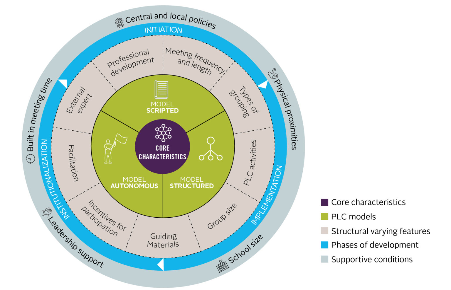 professional-learning-community-framework-google-search