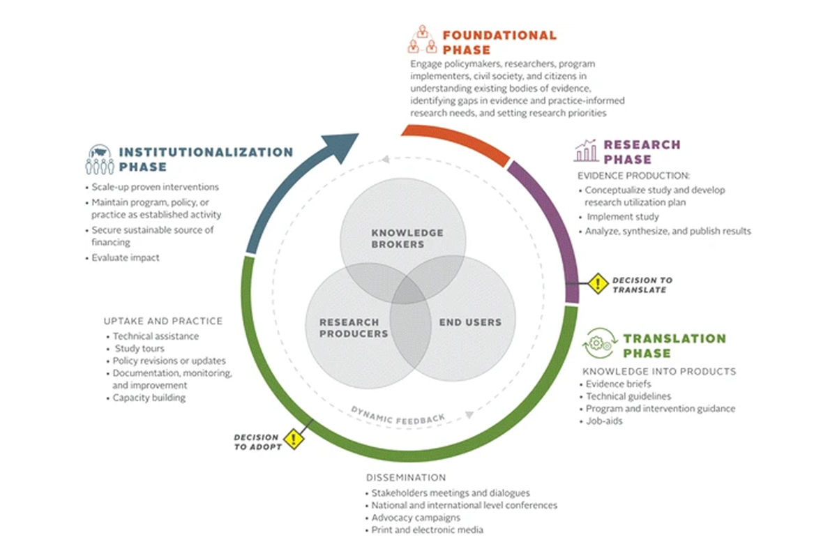 Systematic Approach In Research Example